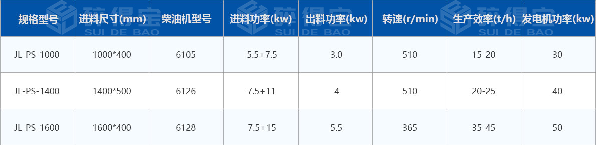 移動式木材破碎機(jī)技術(shù)參數(shù)