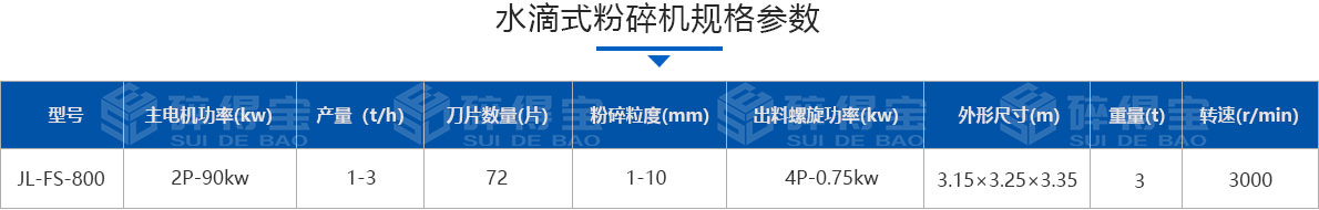 水滴式粉碎機技術參數(shù)