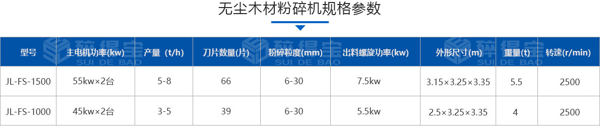 無(wú)塵木材粉碎機(jī)技術(shù)參數(shù)